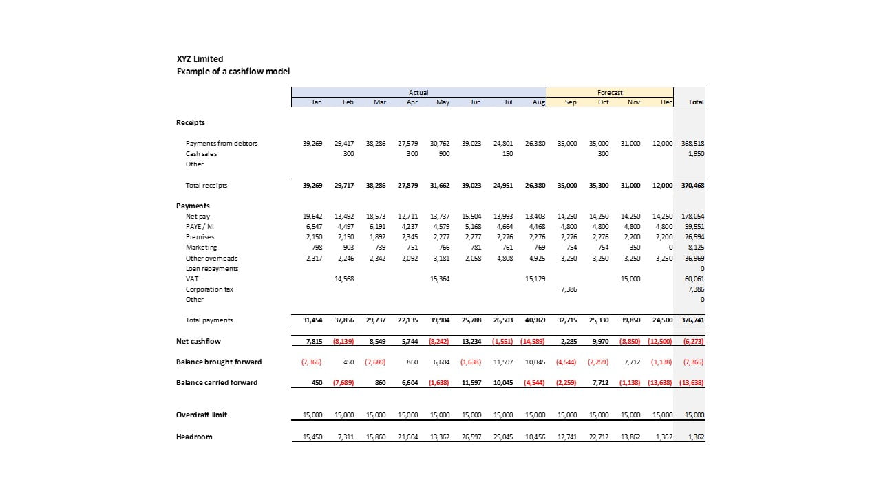 Example of a cashflow model