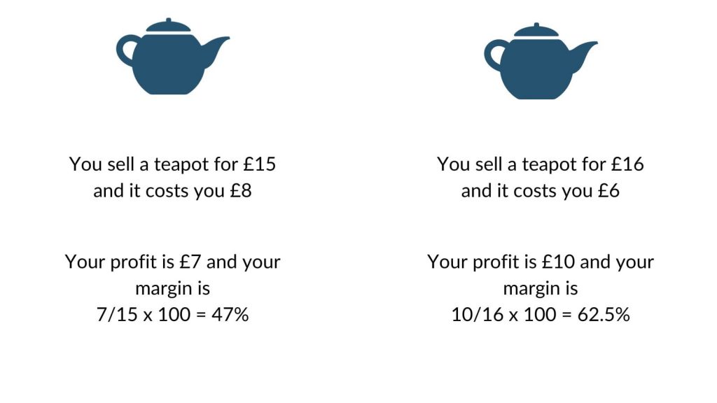 Tea pot margin