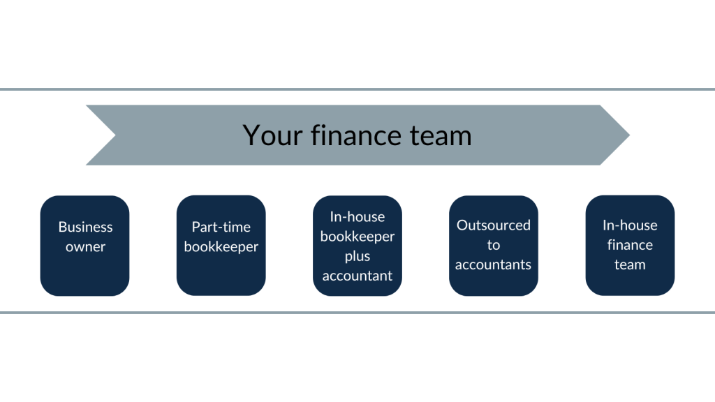 Your finance team